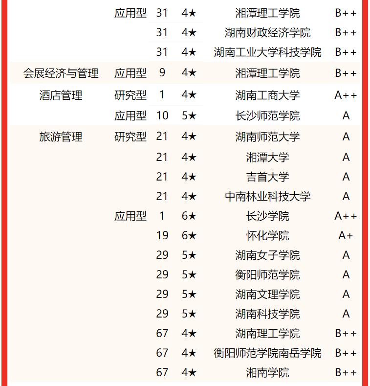 国防科技大学全国排名及其学术地位，国防科技大学全国排名与学术地位概述