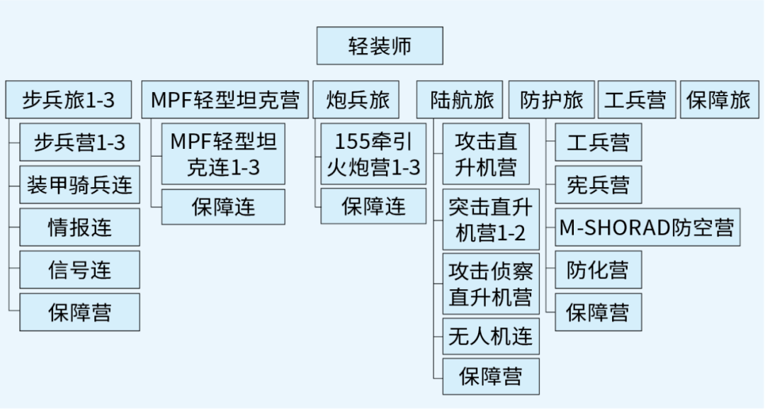 中国空军编制及装备概述，中国空军编制与装备概览