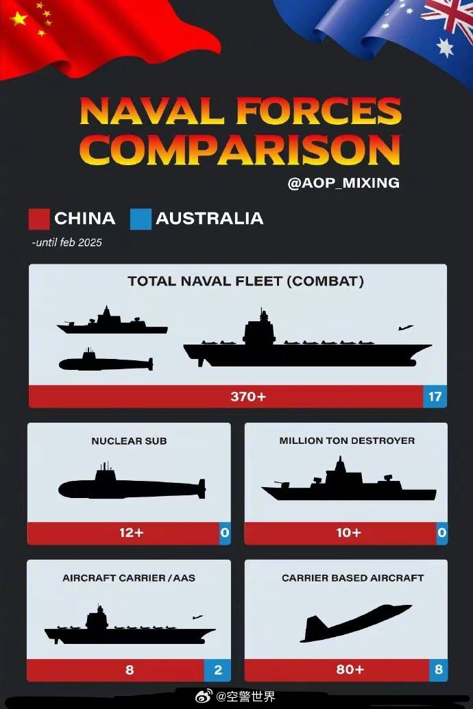 中澳军舰对比，两国海军力量的差异与特点，中澳军舰对比，两国海军力量的差异及特点分析