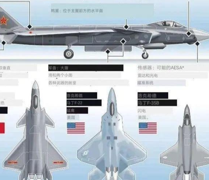 中国歼击机歼-20与俄罗斯苏-57，空中巨人的对比解析，中国歼-20与俄罗斯苏-57空中巨人对比解析