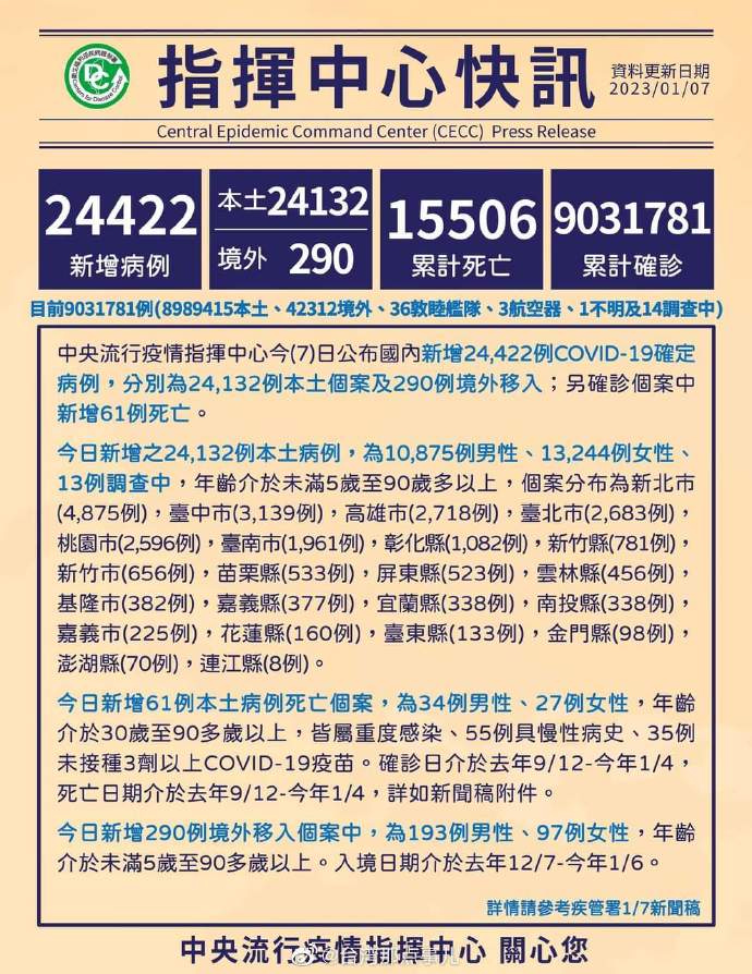台湾疫情今日新增病例分析，台湾今日疫情新增病例深度解析
