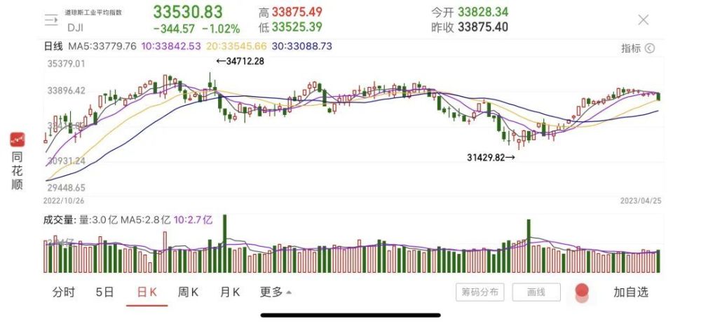 美股全线暴跌，美前财长的警告引发市场震荡，美股全线暴跌，前财长警告引发市场震荡危机