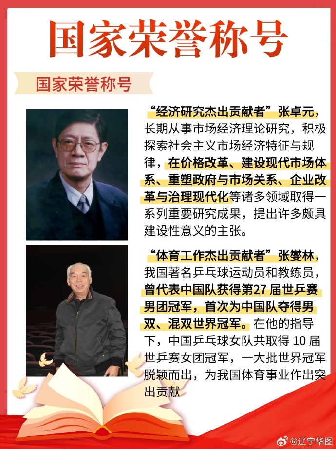 十位共和国勋章获得者事迹，荣耀与担当的象征，十位共和国勋章获得者事迹，荣耀与担当的典范楷模