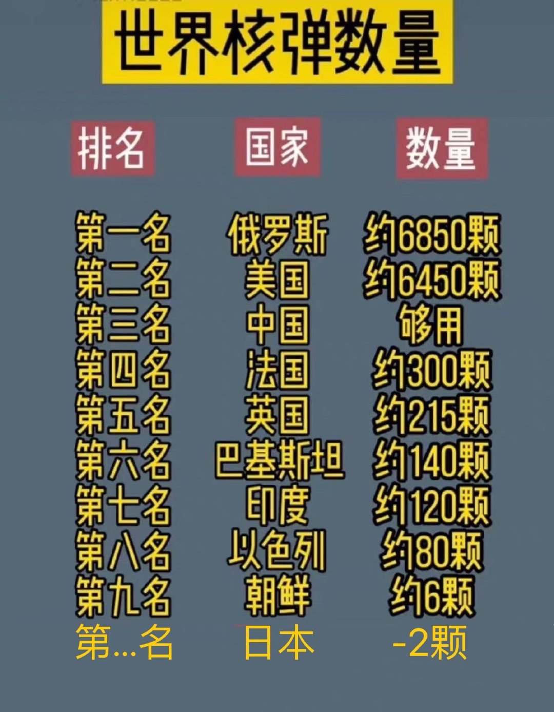 俄罗斯核弹数量揭秘，战略平衡与全球关注焦点，俄罗斯核弹数量揭秘，战略平衡与全球关注焦点分析