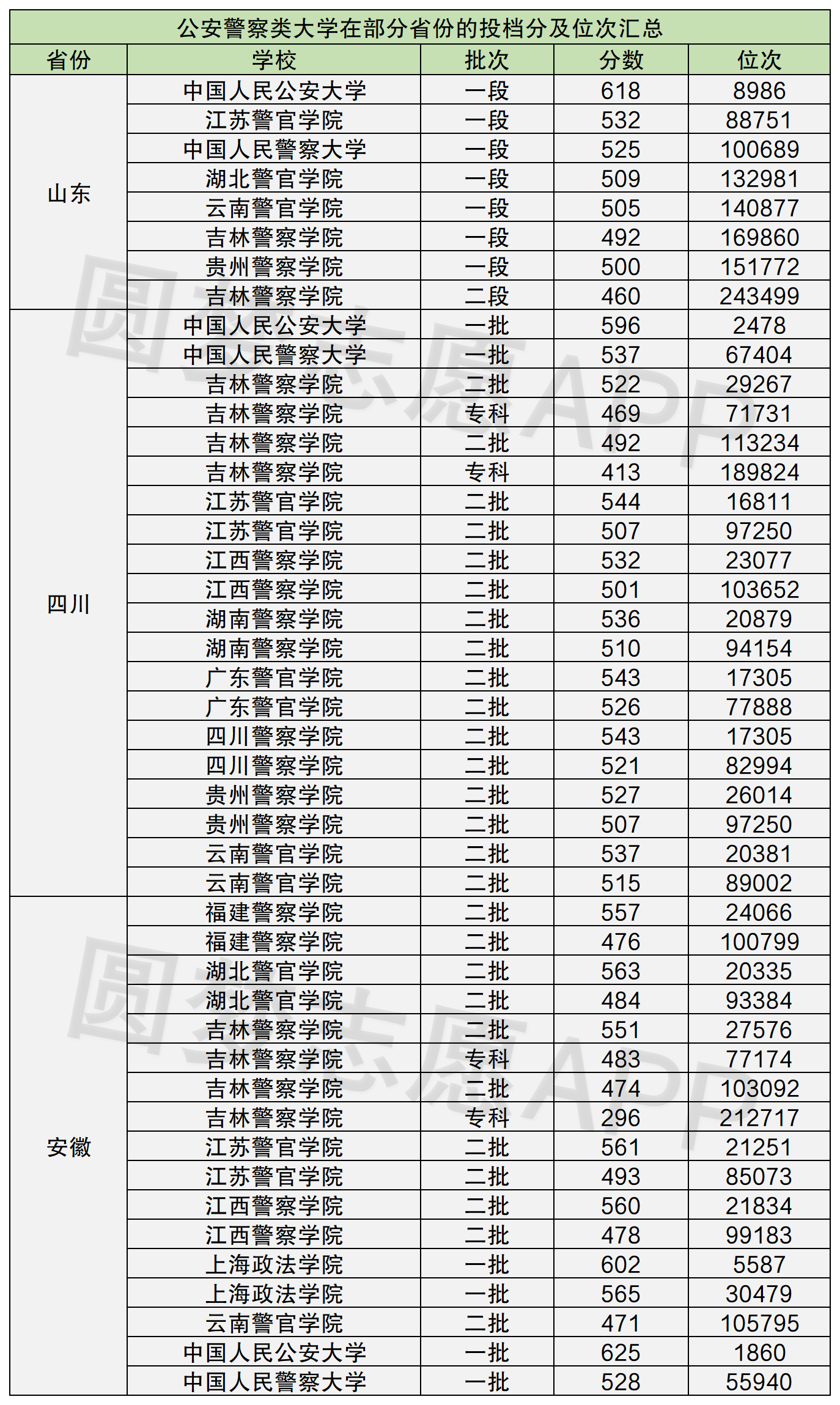 警察学院排名，探究中国警务教育的质量与影响力，中国警察学院排名揭示，警务教育质量及其影响力探究