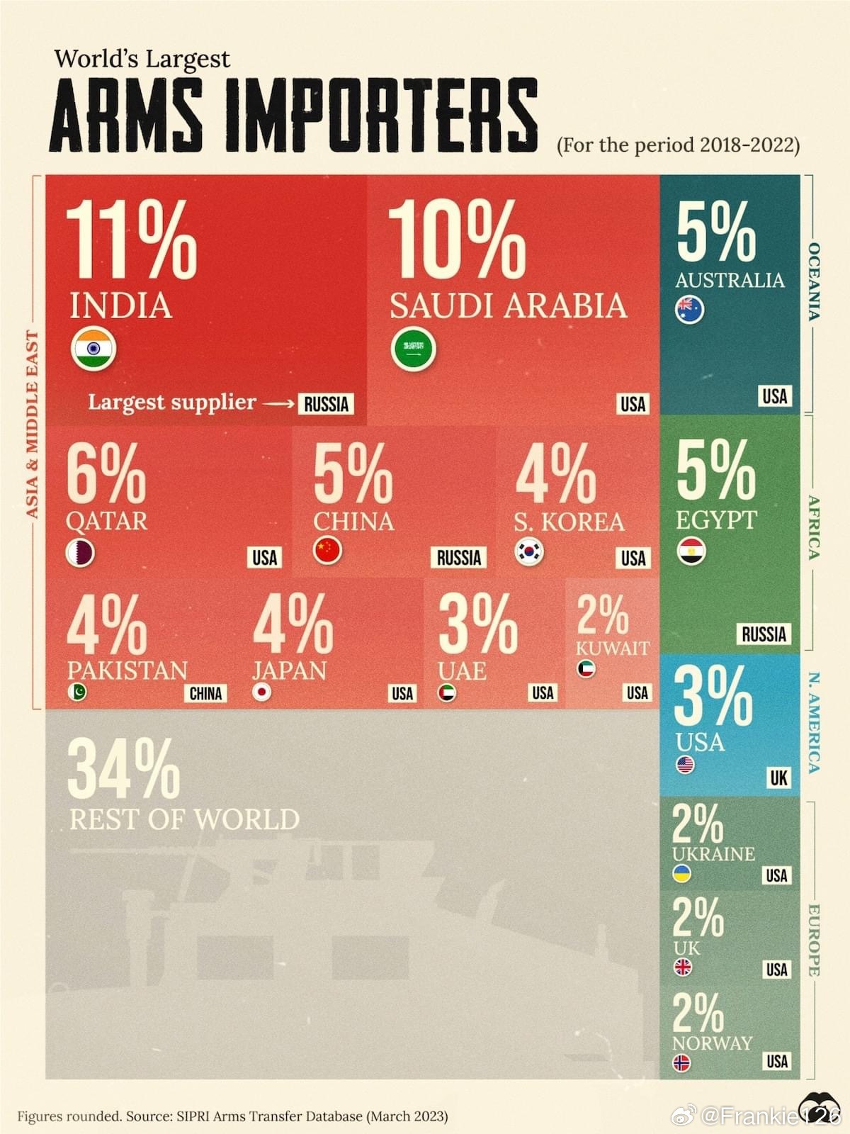 国际军火市场，现状、挑战与未来趋势，国际军火市场，现状、挑战与未来展望