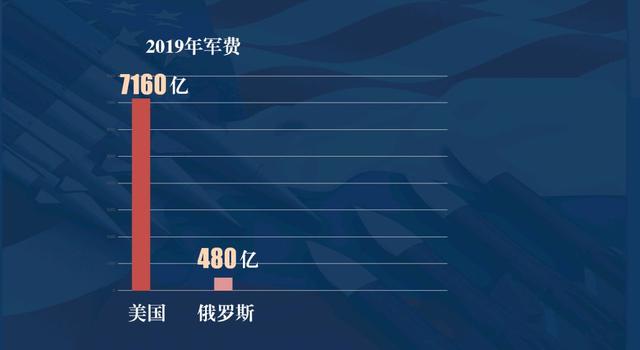 2019年俄罗斯与美国的最新消息，俄罗斯与美国最新动态速递，揭秘两国关系进展与最新消息