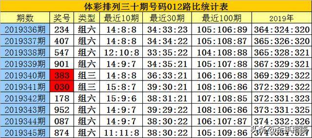 白小姐三码三期必出一期吗——探究随机现象与预测的准确性，白小姐三码三期，随机现象与预测准确性探究