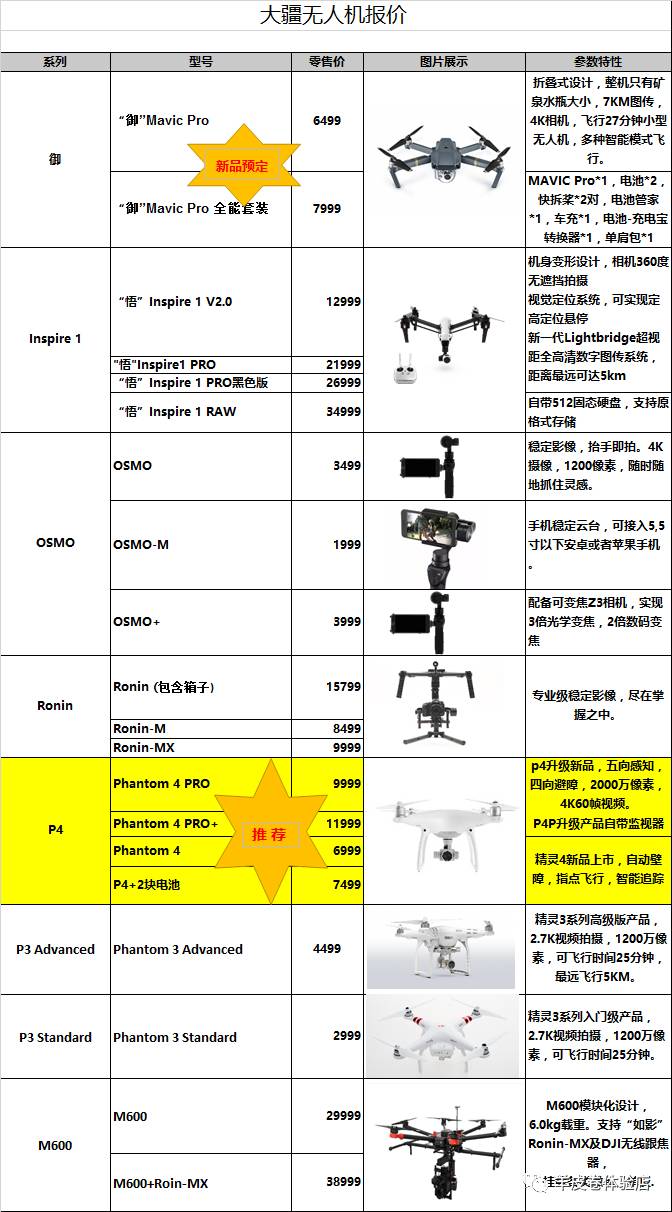 大疆无人机，探索价格底线与价值的完美结合，大疆无人机，价格与价值完美融合的探索之旅