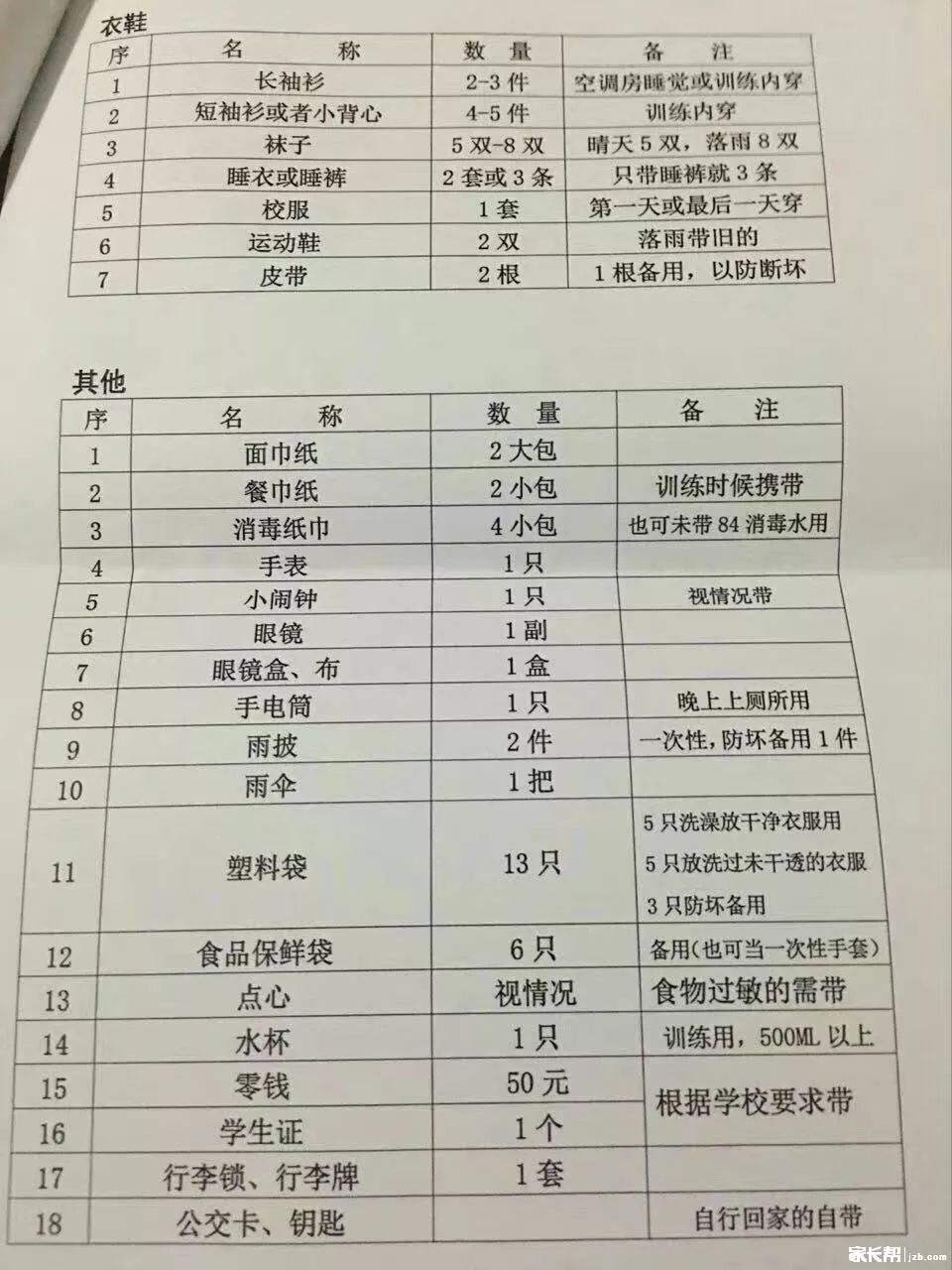军训必备物品清单，百件精选，全方位准备，军训全方位准备，百件精选必备物品清单