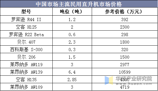 民用小型直升机价格表详解，民用小型直升机价格详解及价格表概览