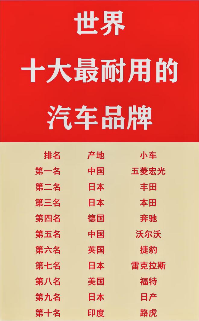 世界十大军用卡车，世界十大军用卡车排名榜单