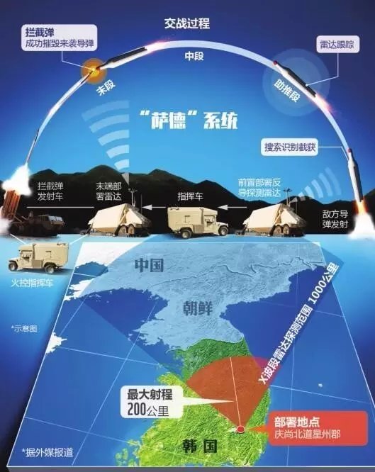 韩国对部署萨德系统的歧视现象探究，韩国萨德系统部署引发的歧视现象探究