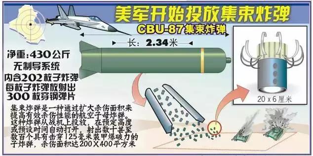 世界攻击机大全，世界攻击机大全概览