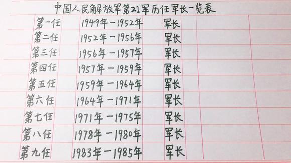 关于中国人民解放军陆军第21军历任副军长的研究，中国人民解放军陆军第21军历任副军长概览
