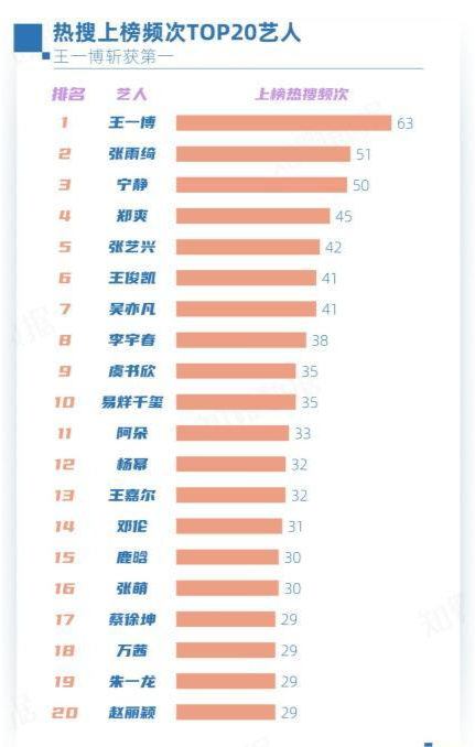 今日热搜榜排行榜，探索流行文化的热点与趋势，今日热搜榜揭示流行文化热点与趋势探索