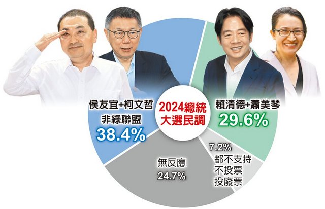 关于即将到来的2024年台湾地区大选时间的研究与探讨，2024年台湾地区大选时间研究与探讨，选举趋势与前景分析