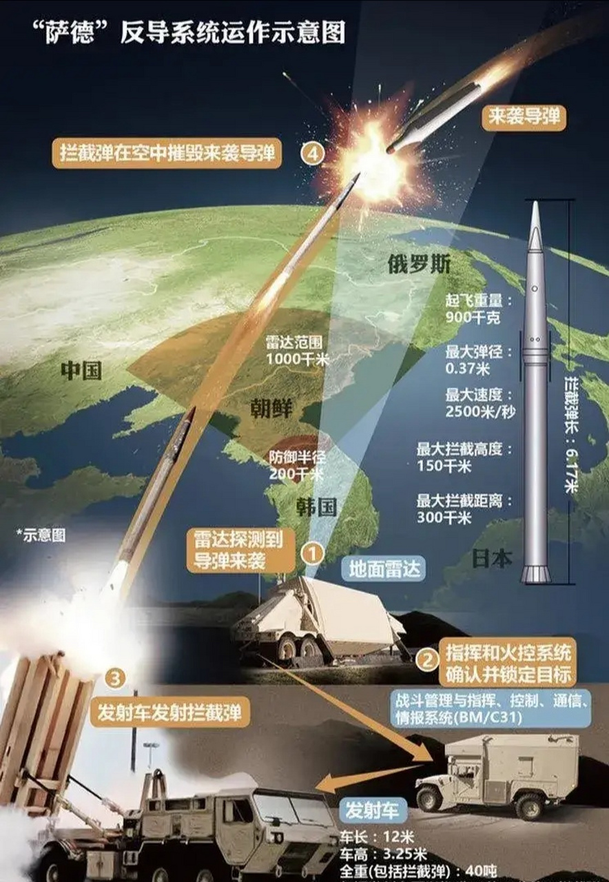 朝鲜对萨德系统的反应，安全关切与战略应对，朝鲜对萨德系统的反应，安全关切与战略应对策略