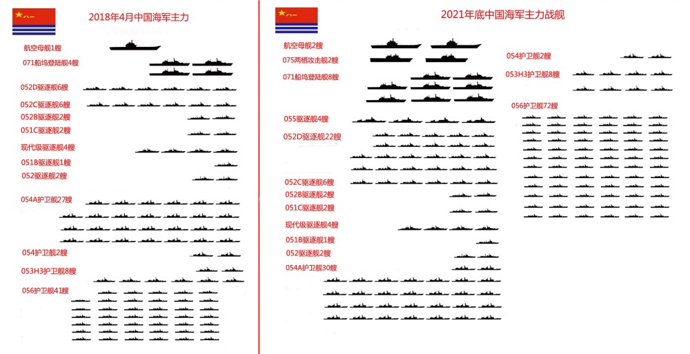 山西舰队一览表——探寻中国海军的新兴力量，山西舰队概览，中国海军新兴力量的探寻
