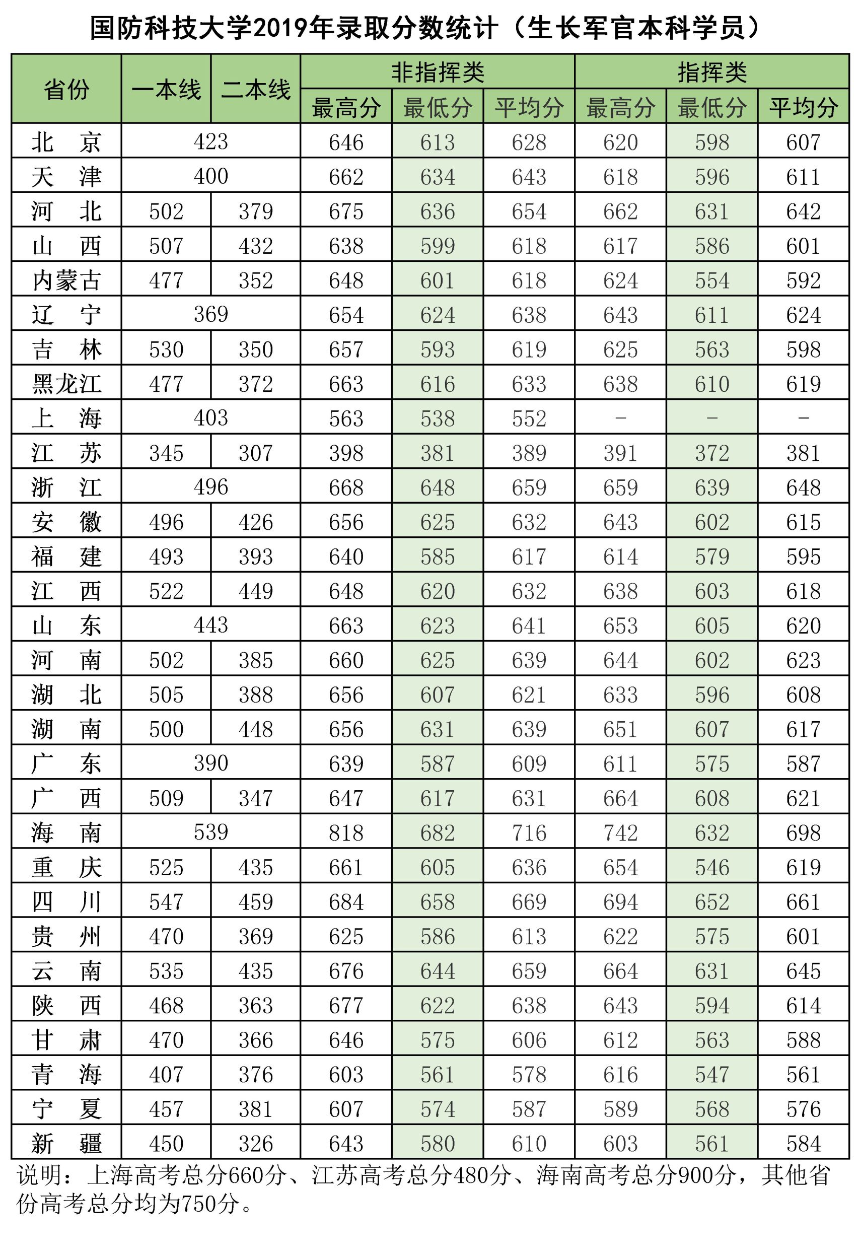 全国43所军校招生分数线概览，全国43所军校招生分数线概览解析
