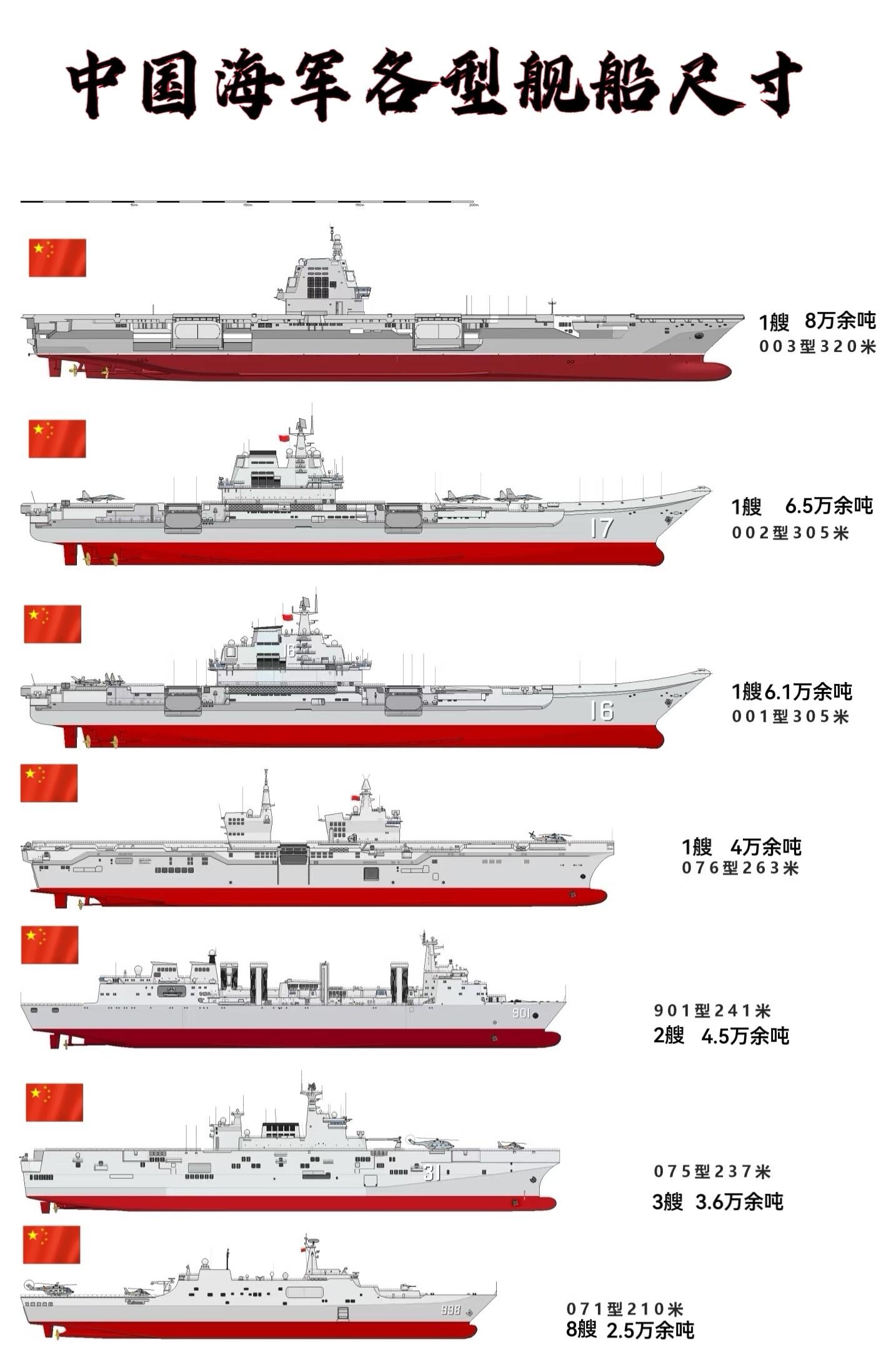 中国航母的长度，揭示强大国防力量的背后，中国航母长度揭秘，国防力量的坚实背影