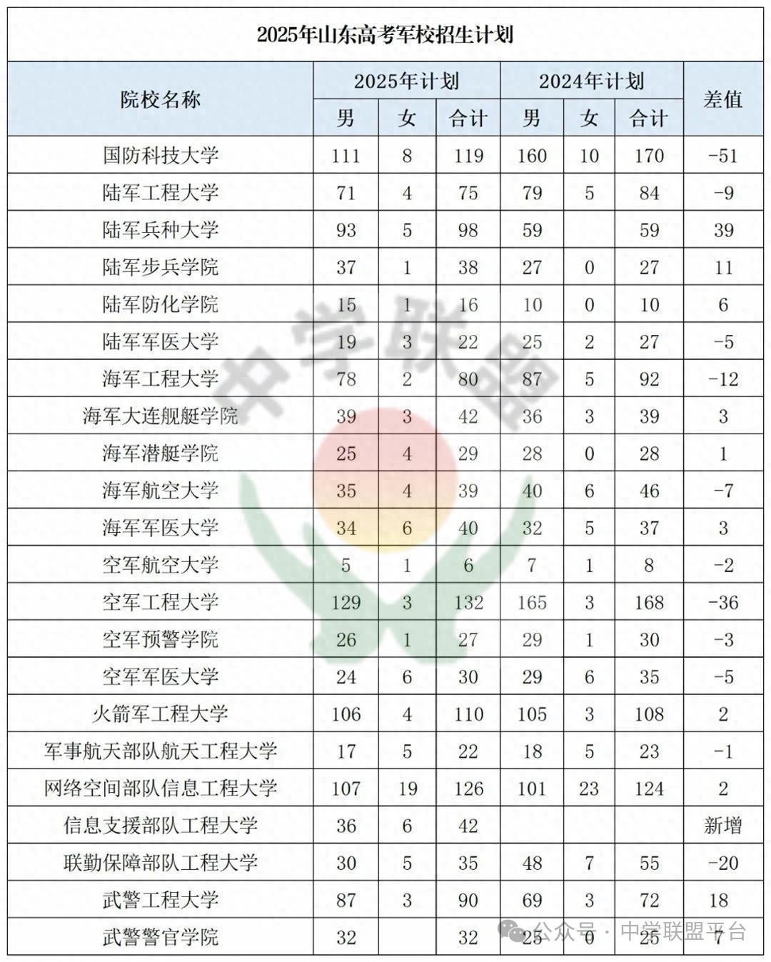 陆军边海防学院2025招生展望与解读，陆军边海防学院2025招生展望与深度解读