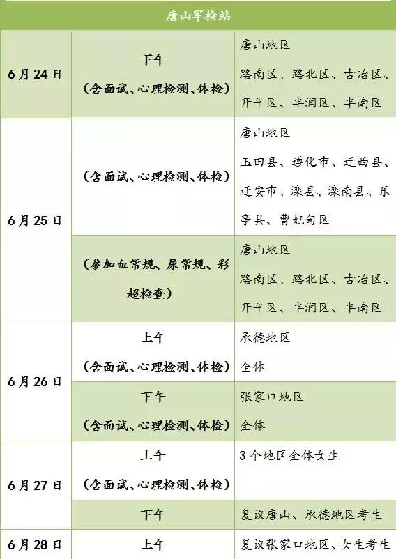 女生军检检查项目详解，女生军检检查项目全面解析