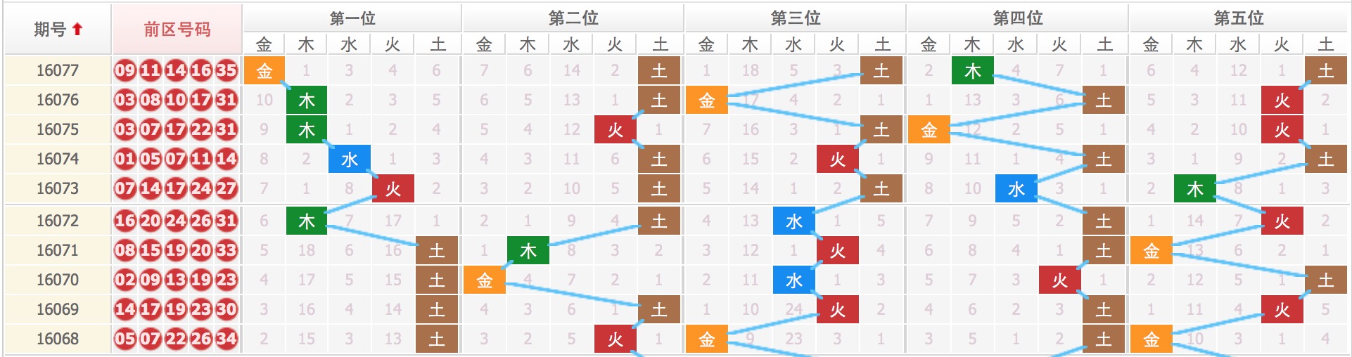四肖八码期期准免费开——揭秘彩票预测的真相，揭秘彩票预测真相，四肖八码期期准免费开探秘彩票世界