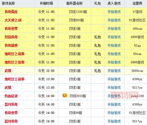 今日页游开服表，探索丰富多彩的在线游戏世界，今日页游开服表，探索在线游戏世界的多彩魅力