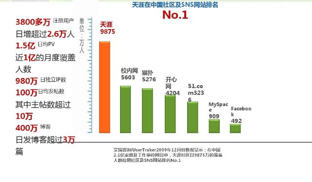 天涯论坛与天涯社区，网络时代的社区交流与文化建设，天涯论坛与天涯社区，网络时代的社区互动与文化建设探索