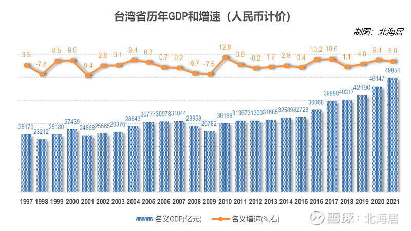 台湾经济总量在全国的排名及其经济现状分析，台湾经济总量在全国的排名与经济现状分析