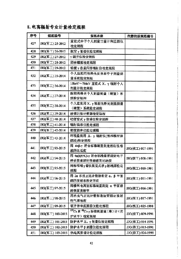 国防军工计量法规手册，引领行业发展的核心指南，国防军工计量法规手册，引领行业发展的核心指南手册
