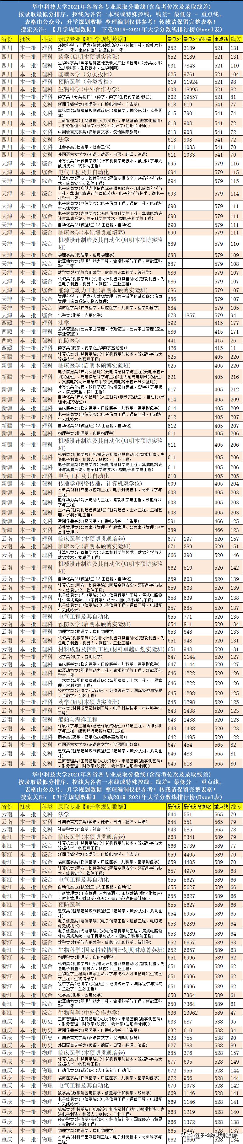 世界航空母舰排名 2021年概览，全球航空母舰排名 2021年概览解析