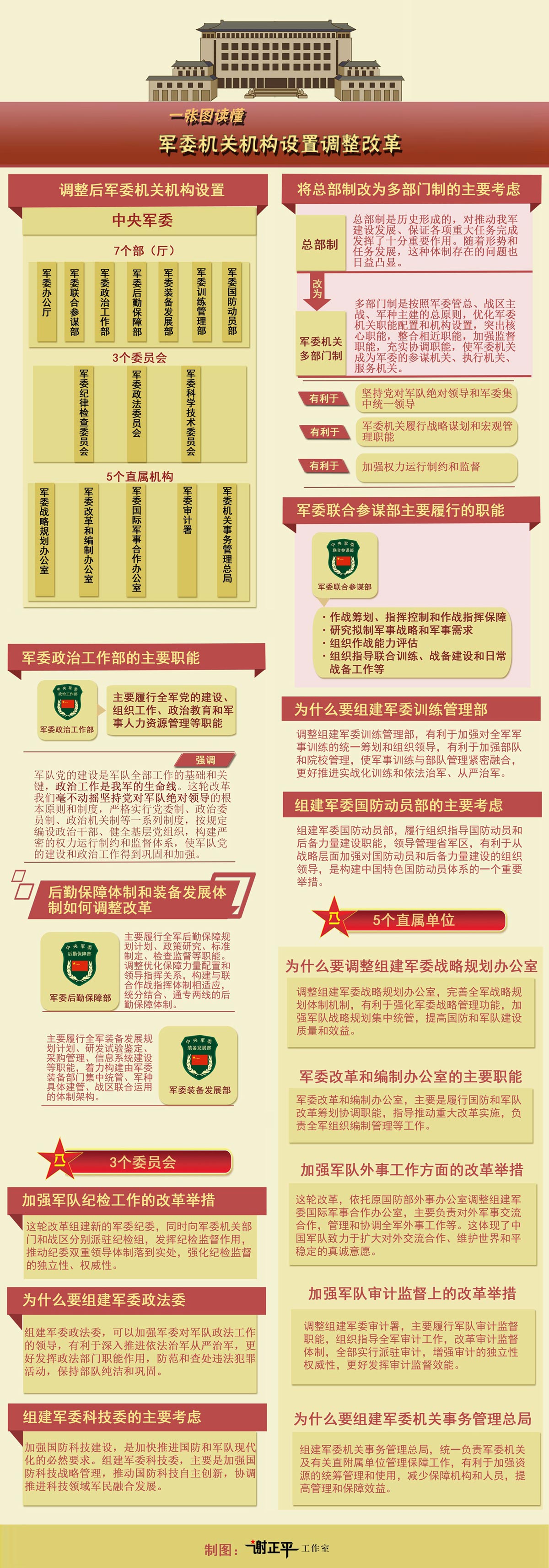 部队改革方案新鲜出炉，重塑军事力量，迈向新时代，部队改革重塑军事力量，迈向新时代新篇章