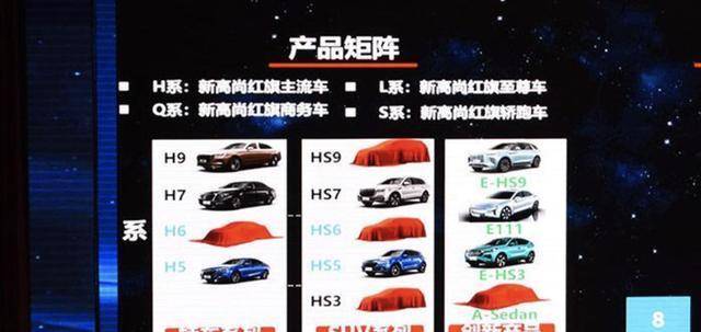 红旗品牌重磅出击，揭秘即将上市的全新车型红旗2025，红旗品牌重磅新车揭秘，红旗2025即将上市