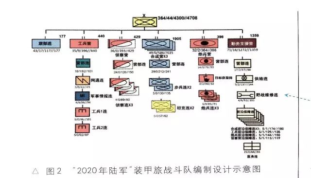 The Chinese Air Force: An Introduction to Its Organizational Structure and System in English，Chinese Air Force: Organizational Structure and System Overview in English