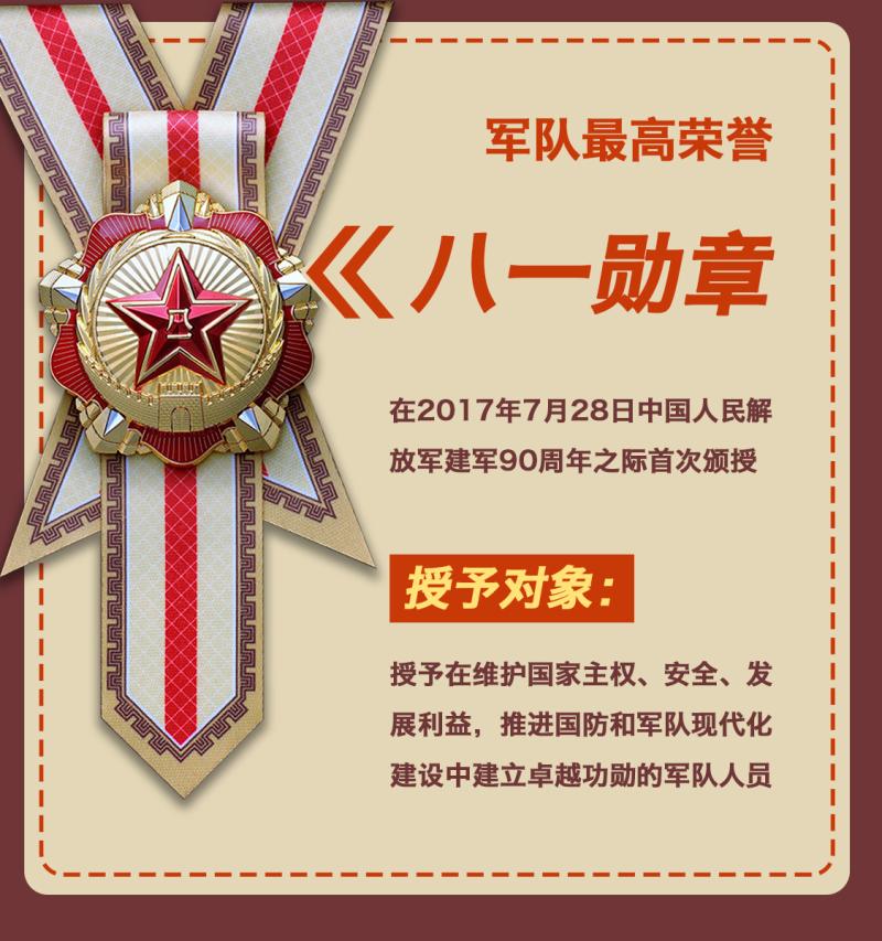 八一勋章与国家津贴，荣誉与待遇的并行，八一勋章与国家荣誉待遇并行，荣耀与待遇的双重礼赞