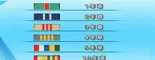 军服与军衔，解读军人荣誉的象征，军服与军衔，军人荣誉的象征解读