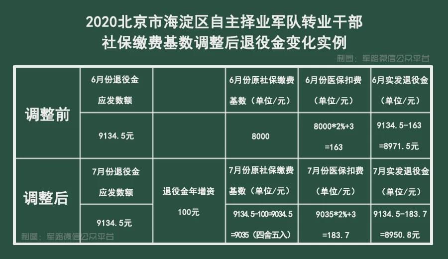 最新消息，关于调整退役金的深度探讨，深度探讨，退役金调整最新消息与影响分析
