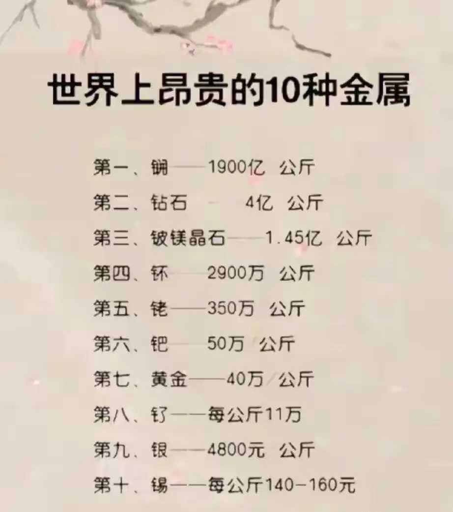 世界十大最贵勋章，荣誉与价值的完美结合，世界十大最贵勋章，荣誉与价值的巅峰结合
