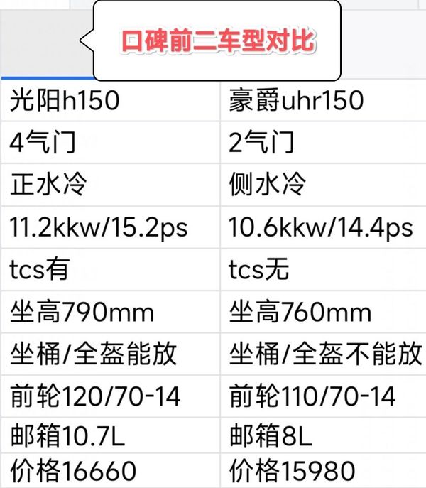 恒舰开喜150对比评测，动力、性能与设计，恒舰开喜150全面对比评测，动力、性能与设计详解