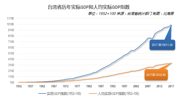 台湾经济总量全国排名，经济地位与发展趋势分析，台湾经济总量排名与发展趋势分析