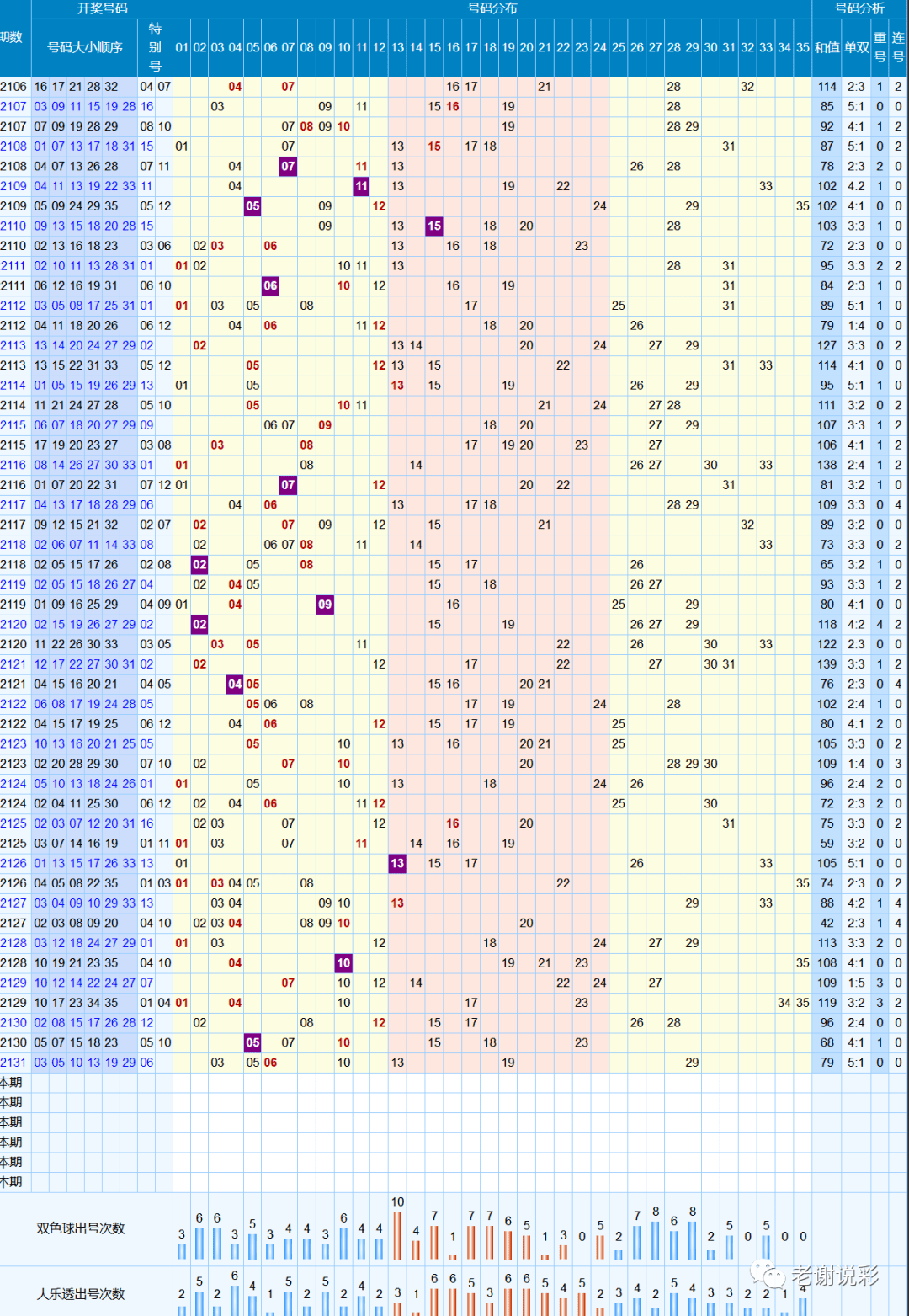 4949澳门六开彩开奖结果优势