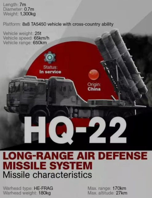 红旗-22防空导弹营配置详解，红旗-22防空导弹营配置全面解析