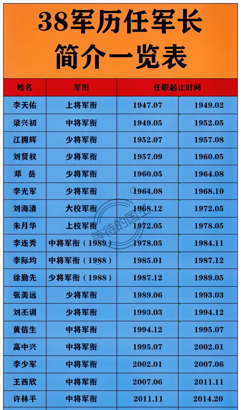 三十八集团军历任军长，历史沿革与杰出贡献，三十八集团军历任军长概览，历史沿革与杰出贡献回顾