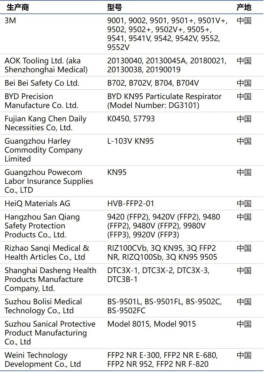 生产N95口罩的上市公司，行业领军者的角色与挑战，生产N95口罩的上市公司，行业领军者的角色与挑战与机遇