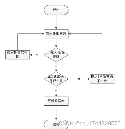 新闻发布系统需求分析，新闻发布系统需求分析概述