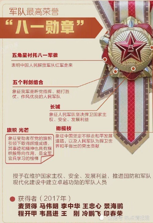 八一勋章个人奖励，荣誉背后的力量与担当，八一勋章背后的力量与担当，个人荣誉彰显责任与担当