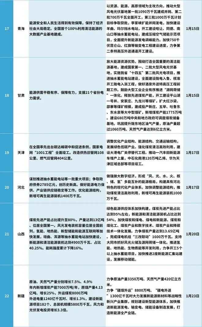深度解读，2023年内参，深度解读，揭秘内参背后的秘密 2023年展望