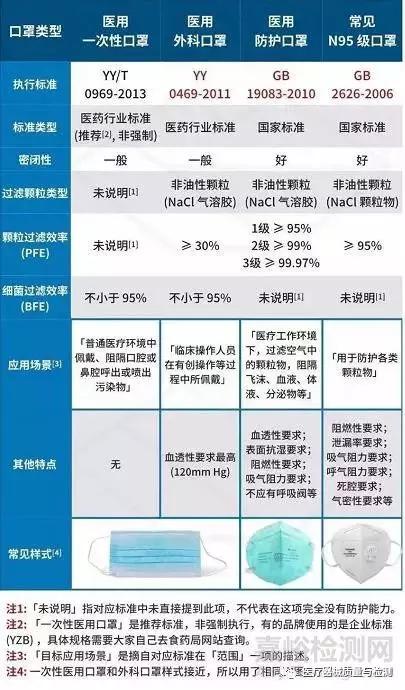 N95口罩属于医疗器械哪一类，专业解析与实际应用，N95口罩所属医疗器械类别深度解析及实际应用探讨
